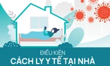 Để được cách ly y tế tại nhà, cần những điều kiện gì?
