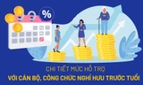 [Infographic] Chi tiết mức hỗ trợ với cán bộ, công chức nghỉ hưu trước tuổi