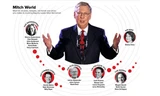 Thế giới của Mitch McConnell rất nhỏ nhưng quyền lực và chặt chẽ, được tạo nên bởi lòng trung thành, kinh nghiệm và sự tận tâm cống hiến.