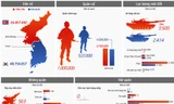 [ĐỒ HỌA] So sánh tiềm lực quân sự trên bán đảo Triều Tiên