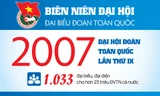 INFOGRAPHIC: Đại hội Đoàn toàn quốc lần thứ IX - 2007