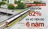 Vì sao Metro Nhổn - ga Hà Nội đội vốn 62%, vỡ tiến độ 6 năm?