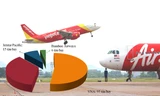 Với 181 tàu bay của 4 hãng lớn bầu trời đã quá tải. Tuy nhiên nhiều hãng vẫn xin thành lập mới, tăng tàu bay Đồ họa: Quyền Thành 