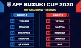 Đội tuyển Việt Nam chuẩn bị bảo vệ cúp vô địch AFF Cup 2020.