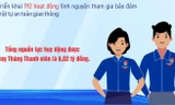 Tuổi trẻ Đà Nẵng với những con số ấn tượng trong ‘Tháng Thanh niên 2024’ 