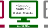 Hai nữ sinh Hà Nội là Thủ khoa kỳ thi đánh giá năng lực ĐHQG Hà Nội