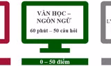 Hai nữ sinh Hà Nội là Thủ khoa kỳ thi đánh giá năng lực ĐHQG Hà Nội