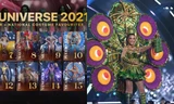 Miss Universe 2021: Sash Factor xếp Kim Duyên ở vị trí nào trong Top 15 Trang phục Dân tộc