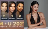 Sash Factor xếp hạng ảnh profile đẹp nhất của Miss Universe, Á hậu Kim Duyên ở vị trí nào?