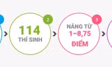Hơn 330 bài thi THPT Quốc gia 2018 tại Hà Giang đã bị sửa điểm như thế nào?.