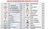 Bảng kênh mới của VTVCab không còn những kênh như HBO, Disney, Cartoon Network, Fox Sports