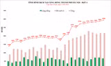 Hà Nội đang điều trị 53.315 trường hợp F0 COVID-19