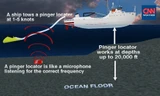 Thiết bị định vị màu vàng sẽ đước gắn vào tàu HMAS Ocean Shield để xác định sóng siêu âm của hộp đen. Ảnh: WTVR