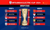 ASEAN Cup 2024: Đội tuyển Việt Nam chung bảng với Indonesia và Philippines