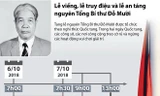 Lễ viếng, lễ truy điệu và lễ an táng nguyên Tổng Bí thư Đỗ Mười