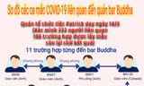 Thêm 2 trường hợp có nguy cơ nhiễm cao liên quan đến quán bar Buddha