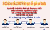 Thêm 2 trường hợp có nguy cơ nhiễm cao liên quan đến quán bar Buddha