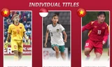 U19 nữ Việt Nam giành 2 giải thưởng an ủi ở U19 nữ Đông Nam Á 2023