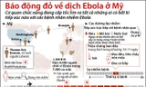 [ĐỒ HỌA] Báo động đỏ dịch Ebola ở Mỹ