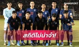 Báo Thái Lan đau đớn vì đội nhà lập kỷ lục tệ hại ở giải U18 Đông Nam Á