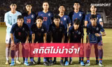 Báo Thái Lan đau đớn vì đội nhà lập kỷ lục tệ hại ở giải U18 Đông Nam Á