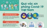 [TRỰC TIẾP] Lễ ra mắt Quỹ vaccine phòng, chống COVID-19