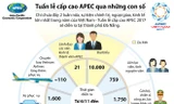 [Infographics] Tuần lễ cấp cao APEC 2017 qua những con số