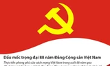 [Infographics] Dấu mốc trọng đại 88 năm Đảng Cộng sản Việt Nam