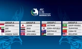U19 Việt Nam cùng bảng Hàn Quốc, Australia và Jordan tại VCK châu Á