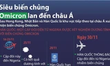 Siêu biến chủng Omicron lan đến châu Á, Hàn Quốc có ca nghi nhiễm đầu tiên 