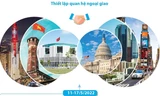 [Infographics] Quan hệ Đối tác toàn diện giữa Việt Nam và Hoa Kỳ
