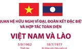 Tình hữu nghị vĩ đại, đoàn kết đặc biệt, hợp tác toàn diện Việt-Lào
