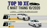 Honda City lọt top 10 ôtô ít người mua nhất tháng 10