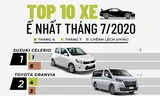 Top 10 ôtô bán chậm nhất tháng 7 