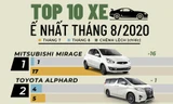 Top 10 ôtô bán chậm nhất tháng 8 tại Việt Nam