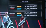 Honda SH mới 'đội giá' khi còn chưa ra đến đại lý