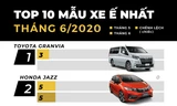 Top 10 ôtô bán chậm nhất tháng 6: Toyota Granvia đứng đầu 
