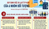 [Infographic] Quy định mới nhất việc đi lại ở TPHCM trong thời gian giãn cách