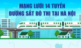 Mạng lưới 14 tuyến đường sắt đô thị phủ khắp Hà Nội