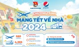 Hơn 4.900 vé máy bay, ô tô miễn phí đưa sinh viên, thanh niên công nhân về quê đón Tết 