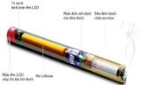 Các thành phần cấu tạo của thuốc lá điện tử.