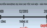 Chuyển nhượng đường cao tốc không quá 49 năm