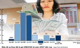 VND/USD tăng thêm 1%: Hết dư địa điều chỉnh tỷ giá?