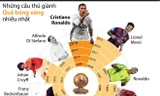 [ĐỒ HỌA] Những cầu thủ giành Quả bóng Vàng nhiều nhất