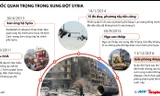 [ĐỒ HỌA] Nhìn lại cuộc xung đột Syria qua 5 mốc quan trọng