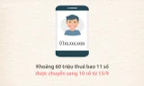 60 triệu thuê bao 11 số chuyển thành 10 số