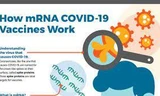 Công nghệ mRNA được áp dụng để phát triển vắc xin COVID-19