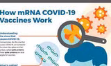 Công nghệ mRNA được áp dụng để phát triển vắc xin COVID-19
