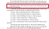 Xôn xao, giao chỉ tiêu phạt người dân rời khỏi nhà ở TPHCM