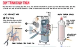 [ĐỒ HOẠ] Cận cảnh quy trình lọc máu cho bệnh nhân suy thận